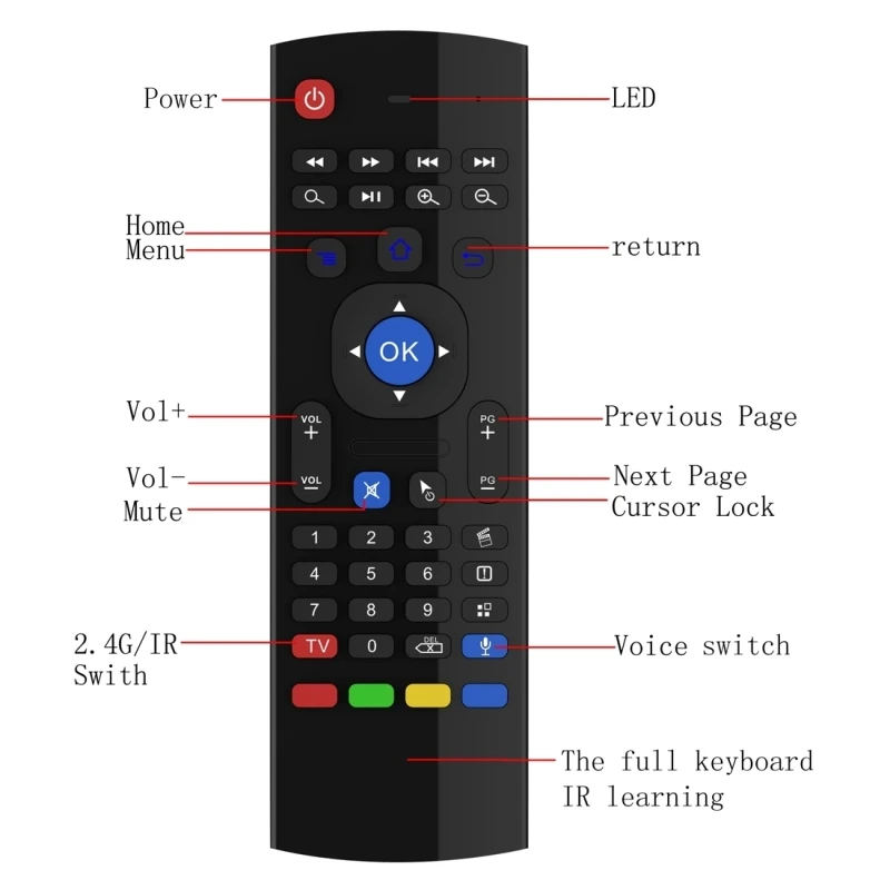 MX3 MX3-M Fly Air mouse 2,4 ГГц Беспроводная мини-клавиатура ИК-режим обучения пульт дистанционного управления для ТВ-бокса мини-ПК Компьютер пульт дистанционного управления