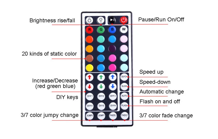 10 м WiFi светодиодный светильник RGB лента Диодная неоновая лента tira fita 12 В SMD5050 5 м гибкий светильник с адаптером WiFI контроллера