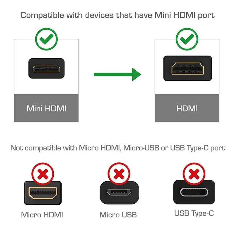 1 м 5 3 Высокоскоростной HDMI к MINI штекер папа дополнительный кабель конвертер