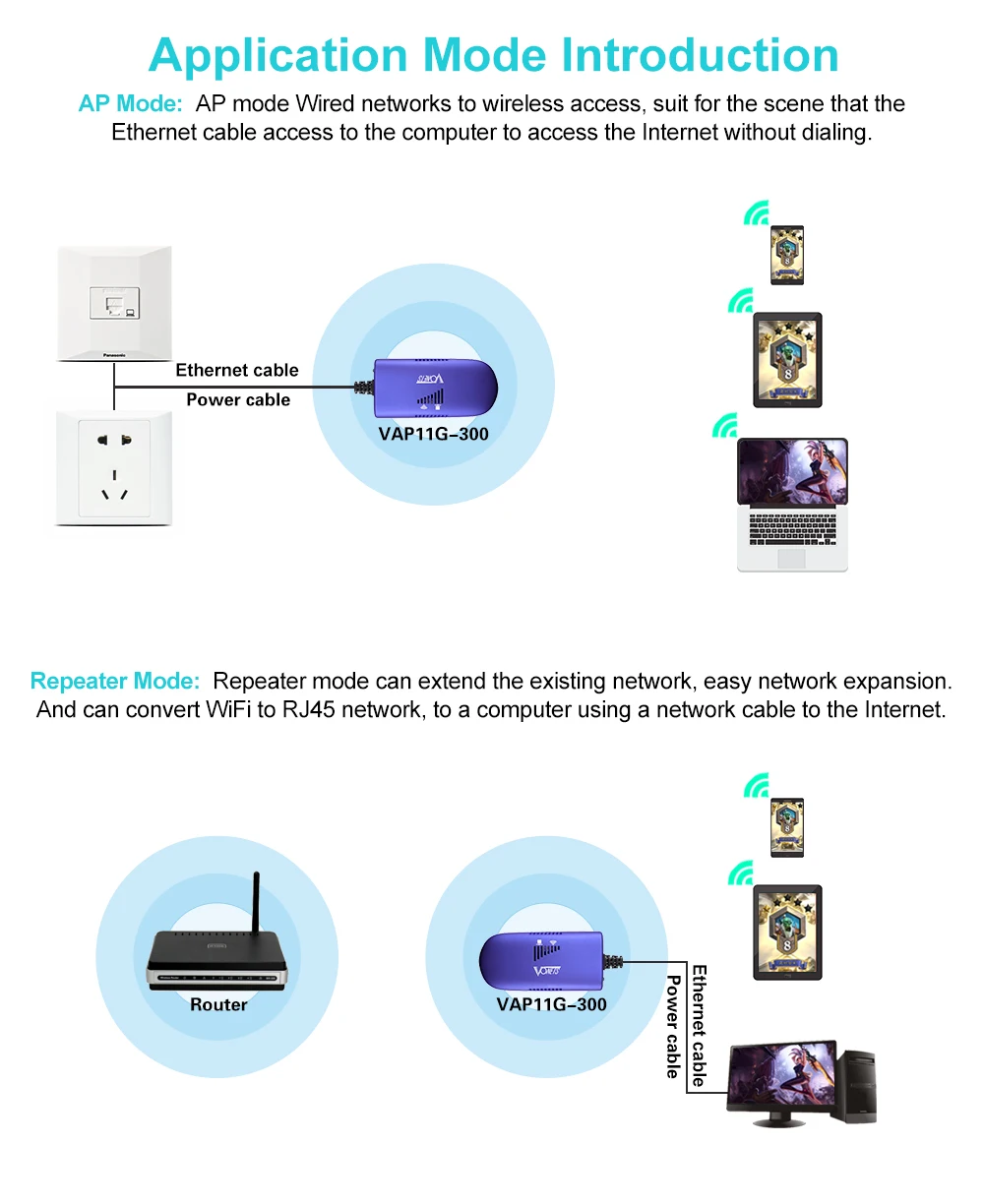 VONETS VAP11G-300 USB wifi мост/беспроводной мост для Dreambox Xbox PS3 PC камера Wi-Fi адаптер для телевизора