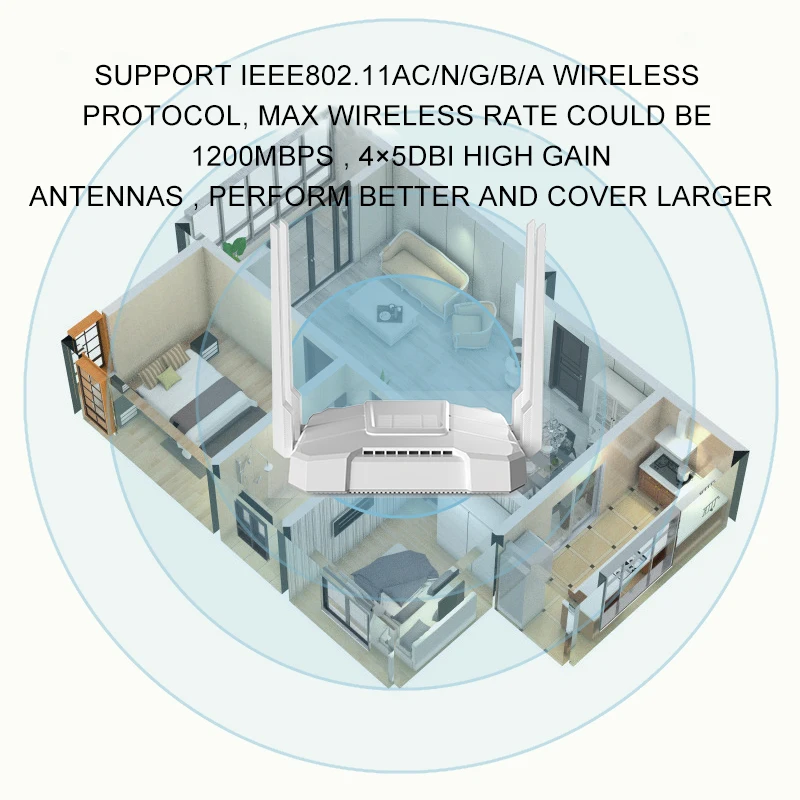 AC11 гигабитный двухдиапазонный 5,8+ 2,4G AC1200 беспроводной маршрутизатор Wifi повторитель 802.11ac Четыре мощные антенны с высоким коэффициентом усиления