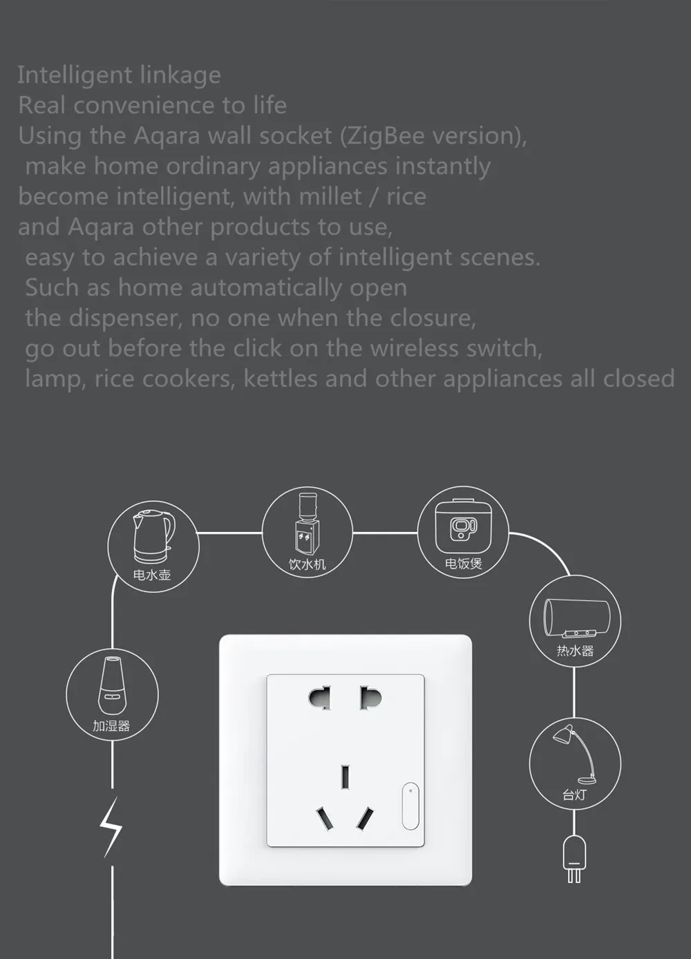 Xiaomi Aqara Zigbee версия умная настенная розетка EU AU порты умный беспроводной пульт дистанционного управления с телефонами для умного дома