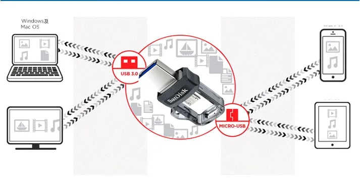 SanDisk флеш-накопители Ultra Dual OTG USB 64 ГБ 32 ГБ 16 ГБ 130 м/с мини-флешки 3,0 флешки 32G Поддержка 0fficial верификация