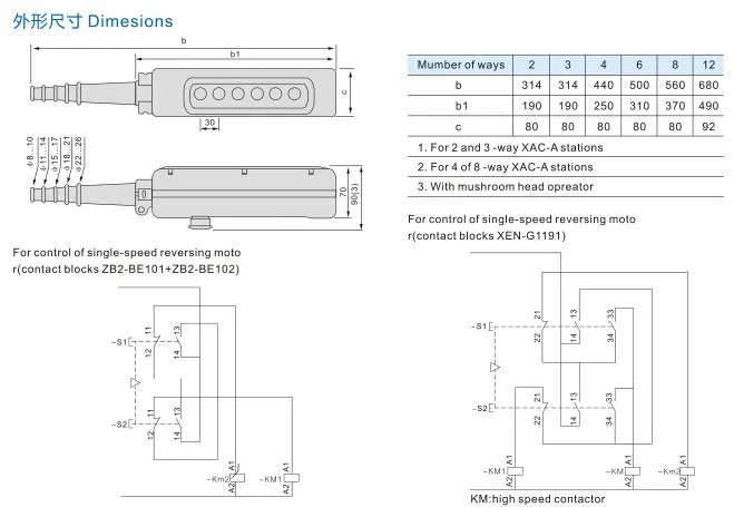 Пульты управления