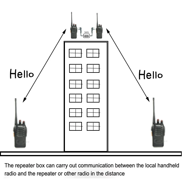 Repeater Box for Ham CB FRS Radio Motorola Transceivers