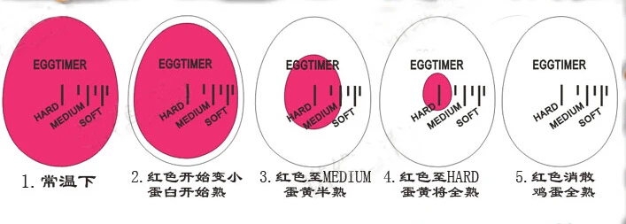 Яйцо Таймер дома кухонная утварь NorPro яйцо обряд Яйцо Таймер популярны в США