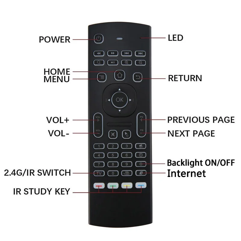 MX3 MX3-L с подсветкой Air mouse T3 умный пульт дистанционного управления 2,4G RF Беспроводная клавиатура для X96 tx3 mini A95X H96 pro Android tv Box