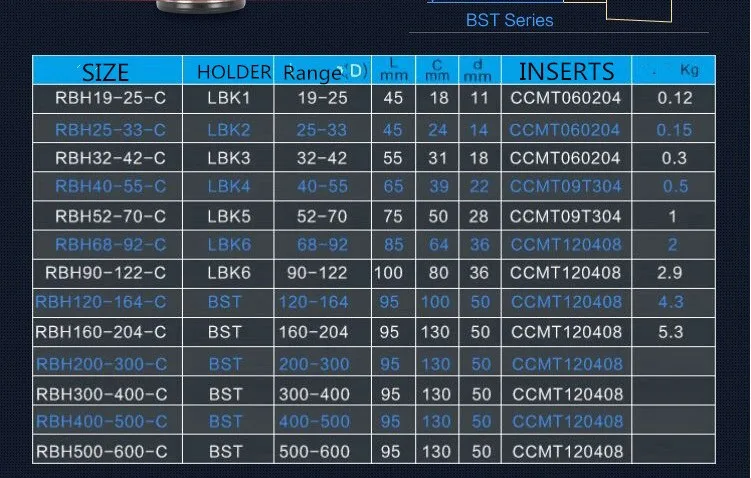 BT30 BT40 LBK1 LBK2 LBK3 BH двустворчатый грубой расточной резец RBH19/25/32/33/40/52/68/90/120/160 Регулируемый грубой эмаль головка