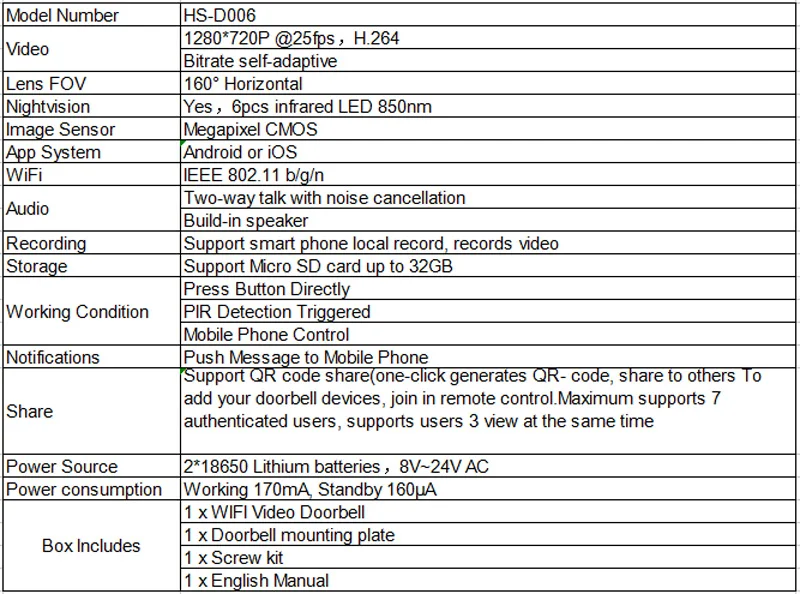 specification