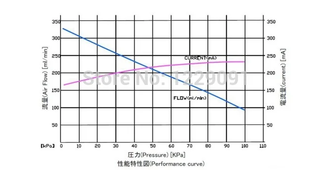 KLP04-320-12