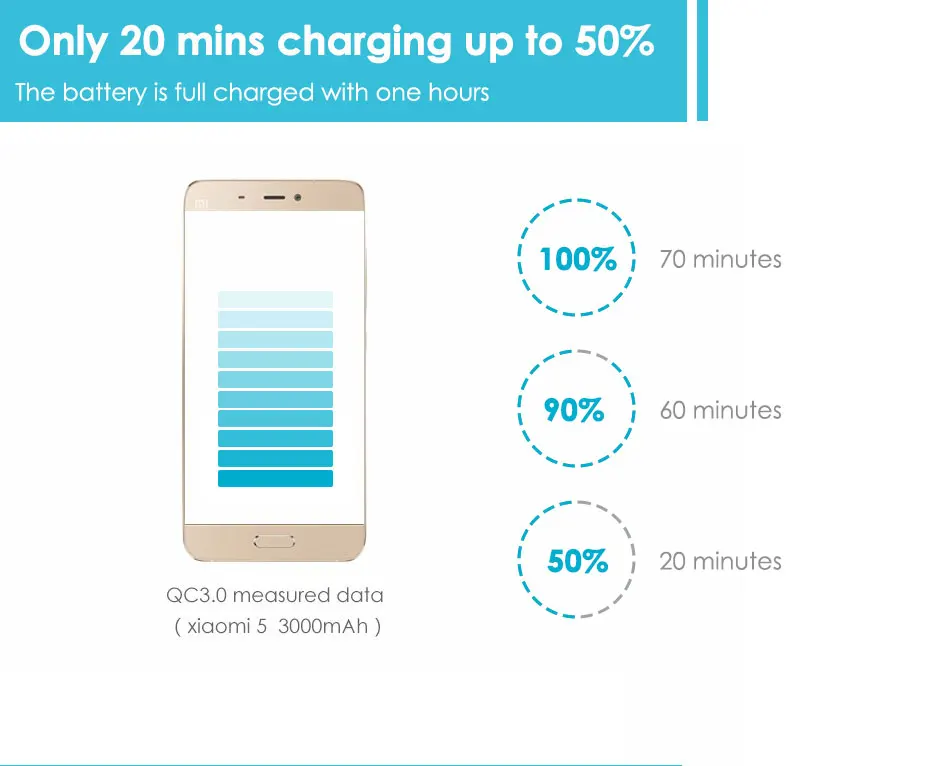 USB C зарядное устройство, CRDC Quick Charge 3,0 5 V/3A 27W type C зарядное устройство для iPhone, Xiaomi, Nexus 6P Nexus 5X, nintendo Switch, Google Pixel XL