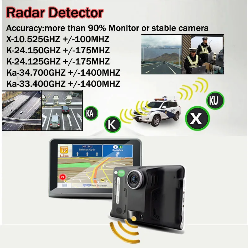 Wifi Android 4.4 камера DVR для автомобиля и мотоцикла GPS навигация радар детектор быстрая