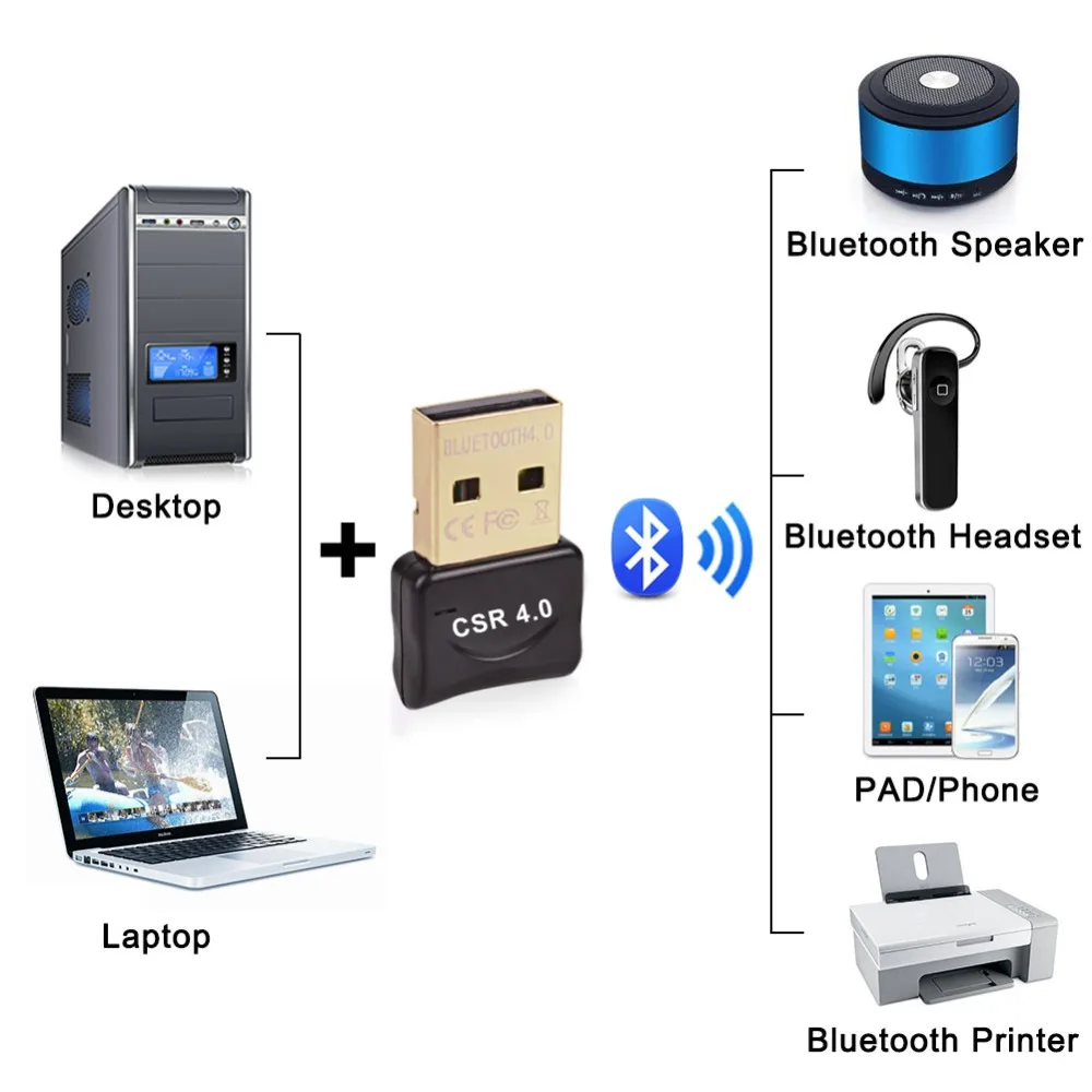 Беспроводной USB 4,0 Bluetooth адаптер двойной режим мини Bluetooth ключ музыкальный приемник передатчик для компьютера телефон наушники ноутбука