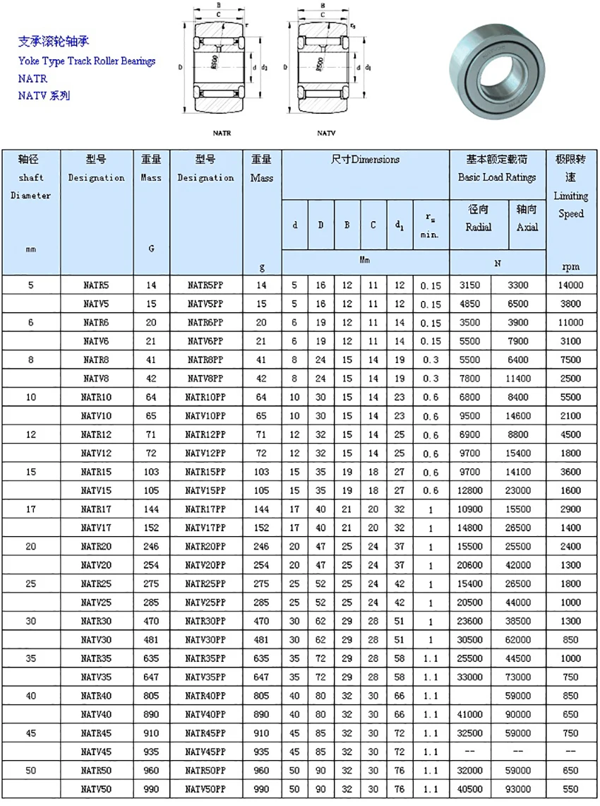 1 шт. натр 5 на возраст 6, 8, 10, 12 лет 15 17 20 25 30 35, 40 45 50PP Поддержка роликовые игольчатые подшипники