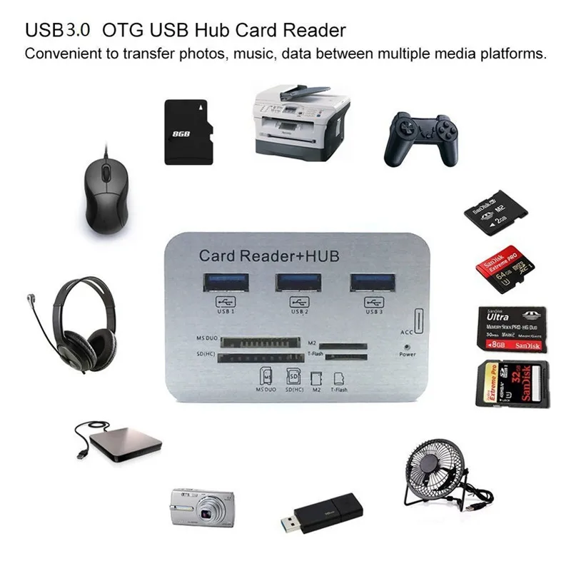 Binful 7 в 1 USB 3.0 Порты Тип c концентратора Card Reader адаптер телефона зарядки USB хаб для ноутбука MacBook SD/TF/m2/MS Интерфейс