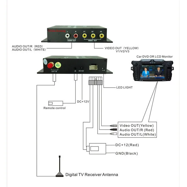 140-190 км/ч Автомобильный цифровой ТВ-тюнер dvb-t ТВ ПРИЕМНИК BOX для Бразилия, Южная Америка Чили Аргентина перу для автомобиля dvd-плеер ЖК-дисплей ТВ