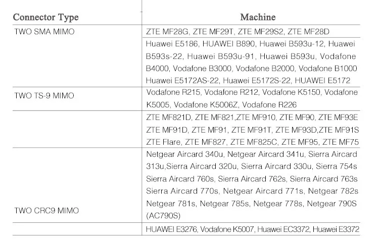 5 шт./лот 4G LTE Антенна 800~ 2700 МГц MIMO WiFi антенна TS-9 zte MF Telstra Optus HUAWei E3 E5