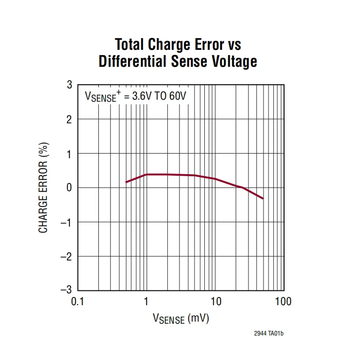 60 v battery temperature voltage and current measurement 