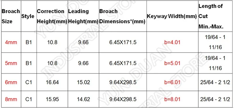 Keyway Broach 18 шт. наборы 4 мм 5 мм 6 мм 8 мм Broach Push type& 12-28 втулок и ШИМ режущий инструмент из высокопрочной стали для ЧПУ Broaching Металлообработка