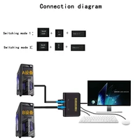 KVM Switches