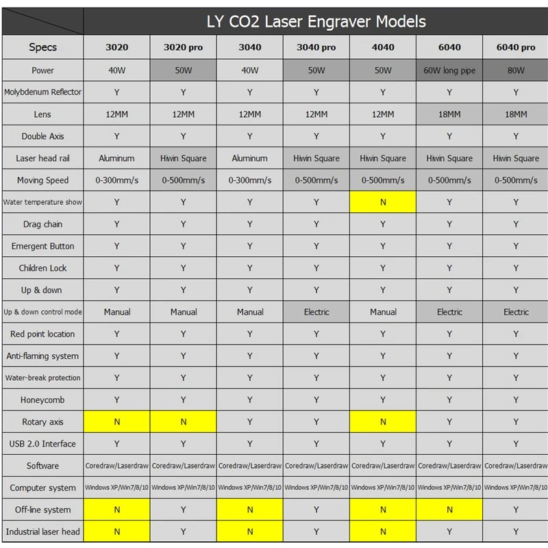 laser 3020 pro (4)