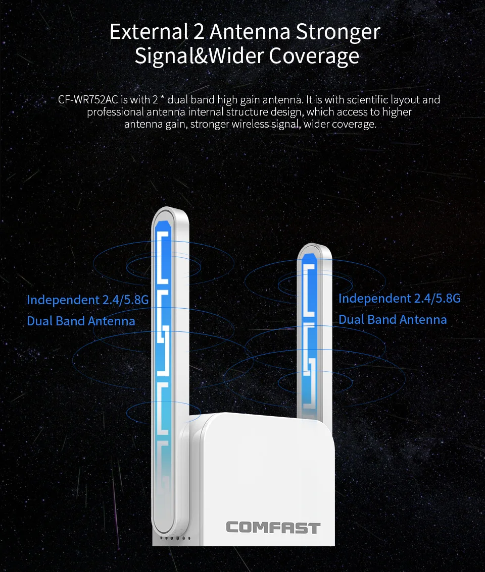 Comfast CF-WR752AC 1200 Мбит/с wifi ретранслятор точка доступа маршрутизатора двухдиапазонный беспроводной Wi-Fi ретранслятор расширитель с 2 внешними антеннами