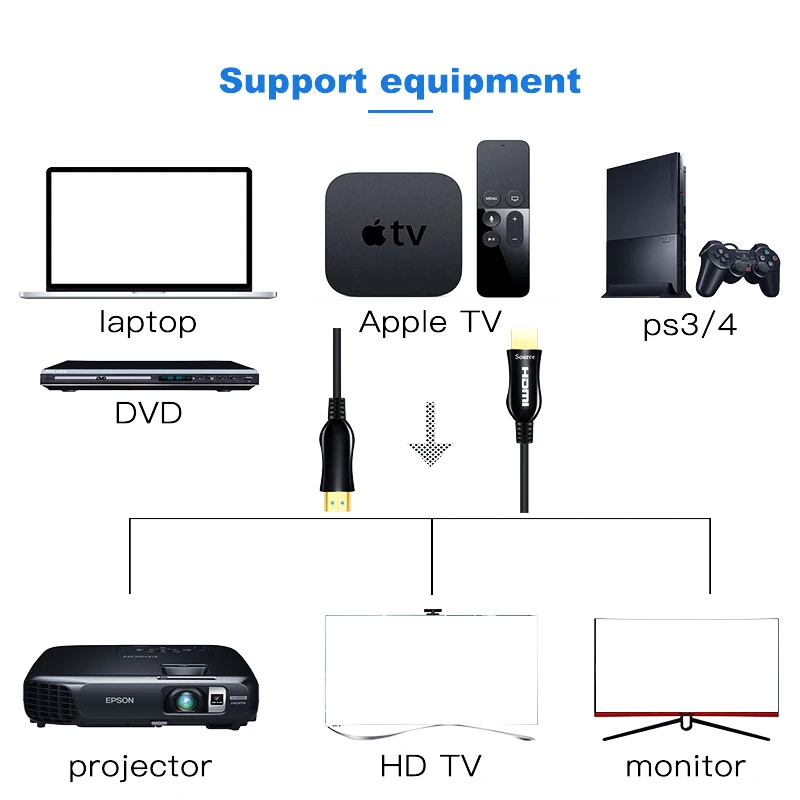 Shuliancable HDMI кабель 2 0 оптический hdmi 4k 60HZ 5m 10m 15m 20m 30m 50m Оптический для HDR TV Box Xiaomi