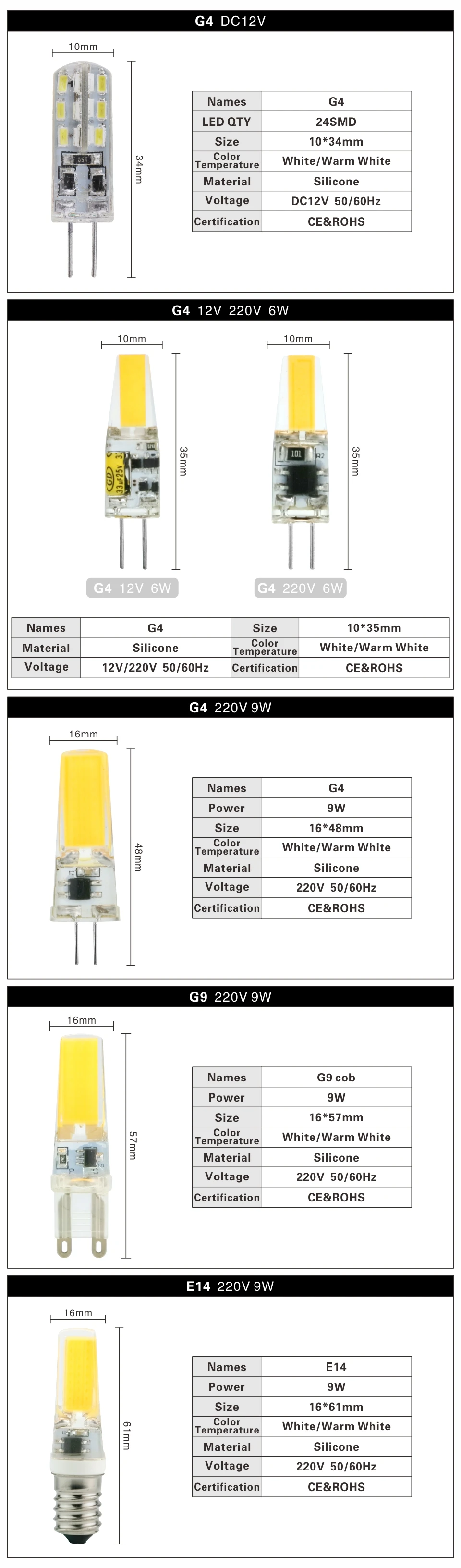 LATTUSO светодиодный светильник G4 G9 E14 AC/DC 12 V 220 V 3 W 6 W 9 W COB светодиодный G4 G9 лампы для затемнения Хрустальная люстра