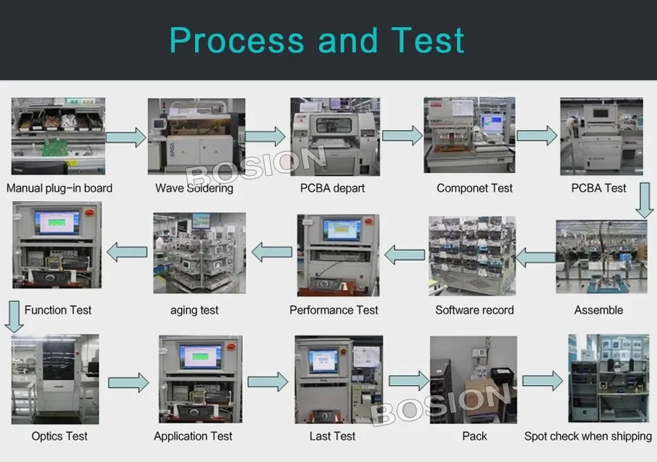 Excellent Bosion 4G+64G 2Din Android 9.0 Radio Car DVD Multimedia Player For Opel Vectra Corsa D Astra H Steering-Wheel Audio Video WIFI 30