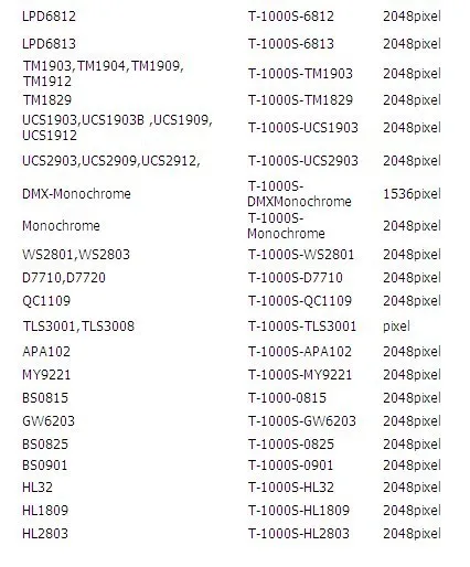 1000 шт. WS2811 светодиодный пиксельный модульный 12 мм IP68 RGB рассеянный адресуемых для буквы знак DC 5 V+ T1000S контроллер+ Мощность адаптер