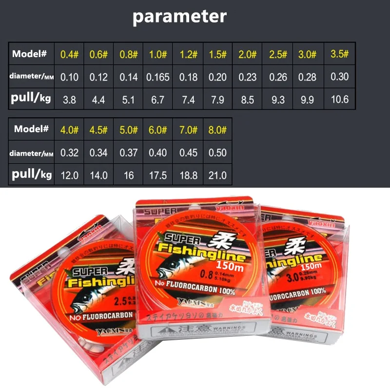 150m Fishing Line Super Strong Japanese 100% Nylon Transparent Not Fluorocarbon Fishing Tackle New