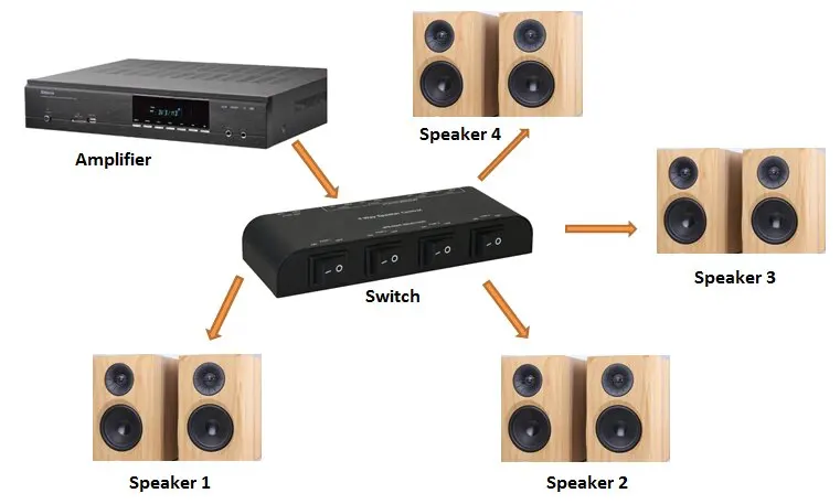 4 way speaker switch