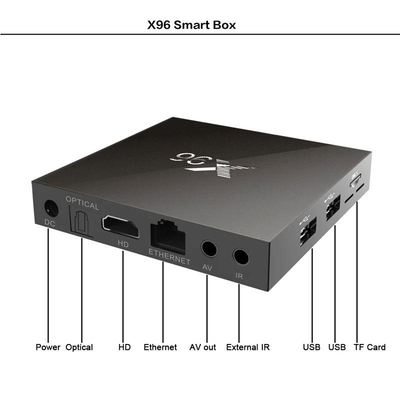 X96 2 Гб 16 Гб Amlogic S905X четырехъядерный Android 6,0 ТВ-коробка Marshmallow wifi HD 2.0A 4K* 2K ТВ полная загрузка Европейский смарт-бокс 5 шт