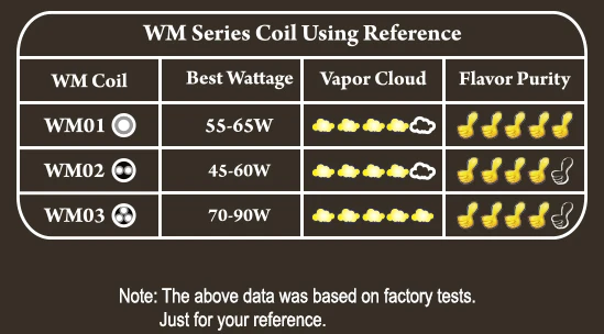 Wismec GNOME Atomzier 2ML Tank use WM02  WM03 Coil heads Fits E Cigarette Wismec Reuleaux RX GEN3 Box MOD Vape 06