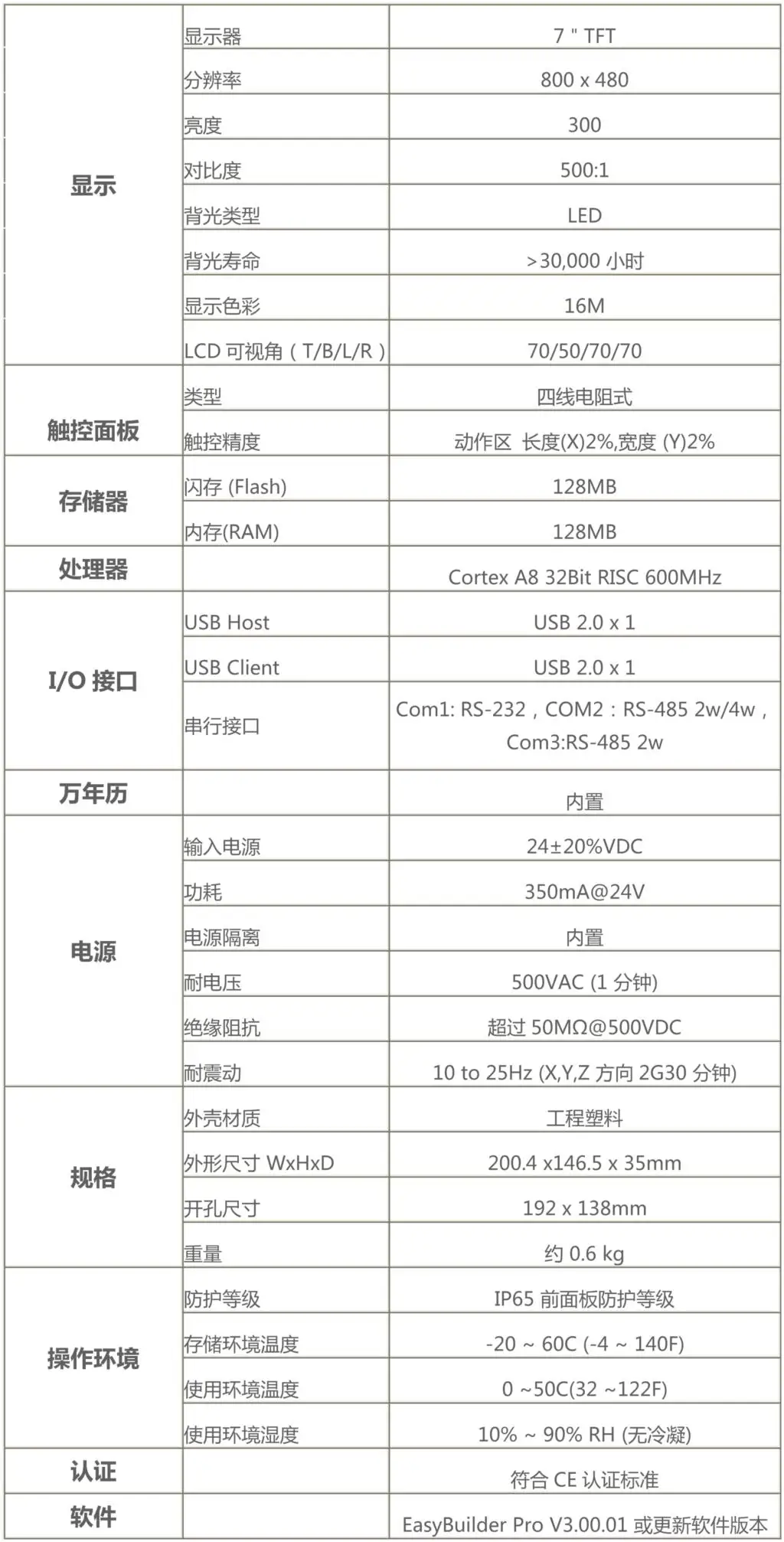 7 ''дюймов WEINVIEW MT8071iE MT8071iER MT6071iE 800x480 Сенсорная панель ЧМИ с Ethernet заменить WEINTEK MT8070iE