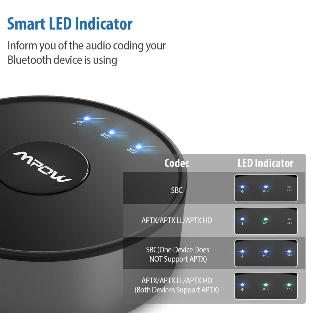 Mpow BH261 Aptx HD Aptx-LL Bluetooth 5,0 беспроводной передатчик аудио AUX адаптер 15 м/50 футов Рабочий диапазон для ТВ никогда не выключается