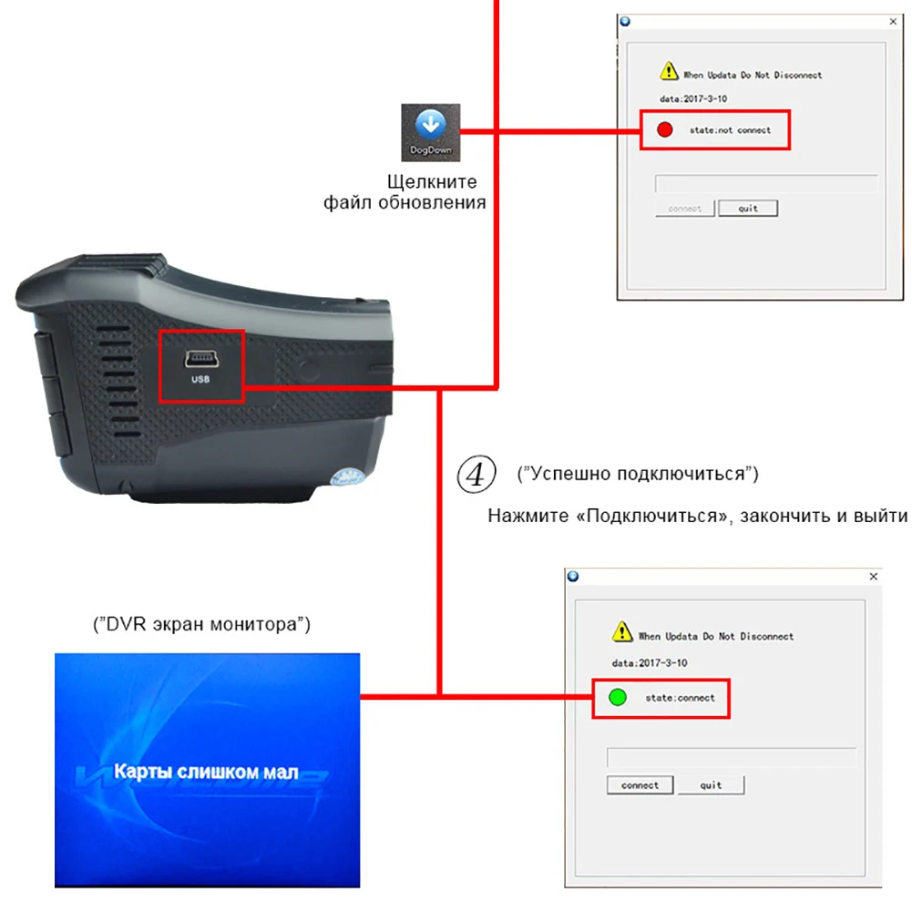 Автомобильный радар-детектор DVR рекордер Русский выделенный голосовой трансляции gps камера Dash Cam фиксированная/измерение скорости потока DVR