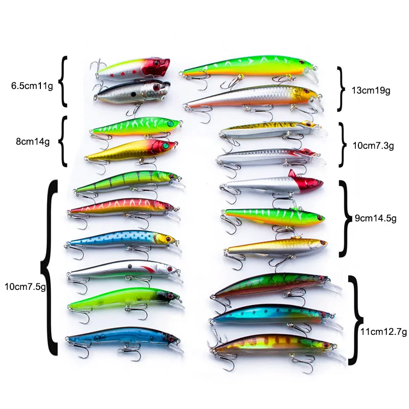 Рыболовные снасти названия с картинками