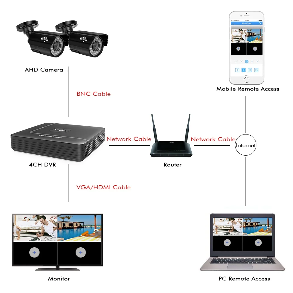  Hiseeu 4CH DVR CCTV System 2PCS Cameras 2CH 1.0 MP IR Outdoor Security Camera 720P HDMI AHD CCTV DV - 32687424567