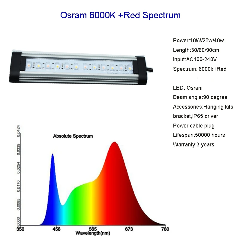 Водонепроницаемый светодиодный светильник для выращивания планки с Osra 3030 светодиодный светильник 90 градусов объектив 3000K красный полный спектр растительный светильник