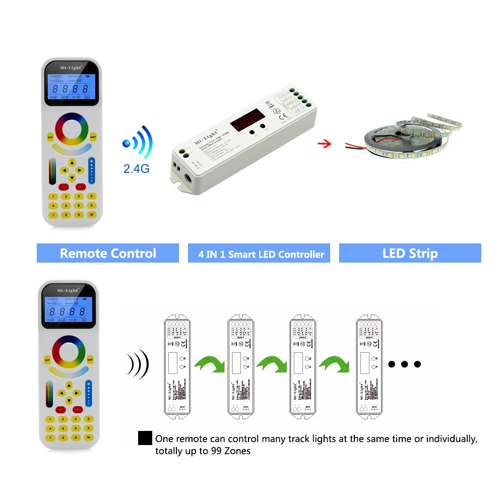 Mi светильник 4 в 1 умный светодиодный контроллер совместим с одноцветным/цветовой температурой/RGB/RGBW полноцветным выходным режимом