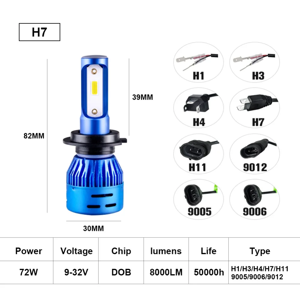 LED DOB чип H4 H7 автомобильные фары 12 В 24 синий корпус H1 H11 H8 9005 9006 HB3 HB4 8000LM 72 Вт Hi Lo луч