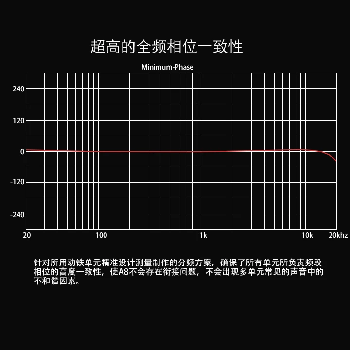 MoonDrop A8 Knowles 8 BA драйвер блока(односторонний) HiFi аудио наушники-вкладыши общий шаблон IEM со съемным кабелем