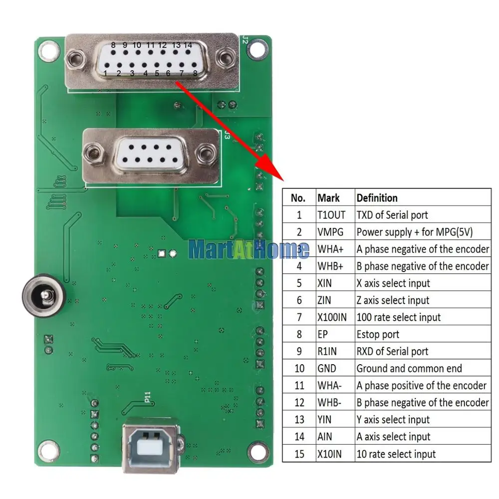 ARGEDO SUMACH MACH3 4 оси USB с ЧПУ карта управления движением Breakout Board 150 кГц 5 В DC Аналоговый ШИМ Поддержка MPG для ремесленный станок с ЧПУ