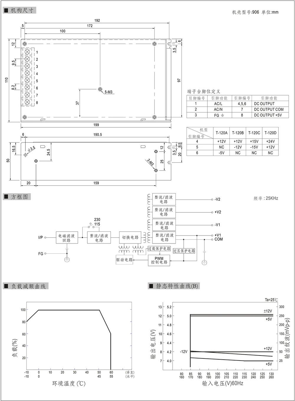 23-T-120ABCD机构尺寸