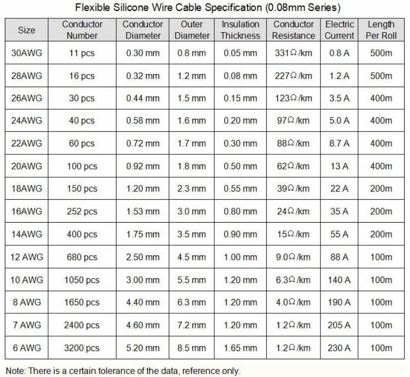 5 м черный+ 5 м красный кремниевый провод 6AWG 7AWG 8AWG 10AWG 12AWG 14AWG 16AWG 18AWG теплозащитные мягкий силиконовый гель провода кабеля
