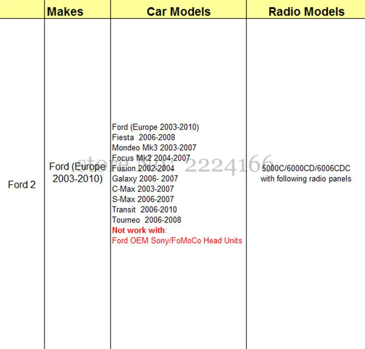 Ford 2 USB-15 