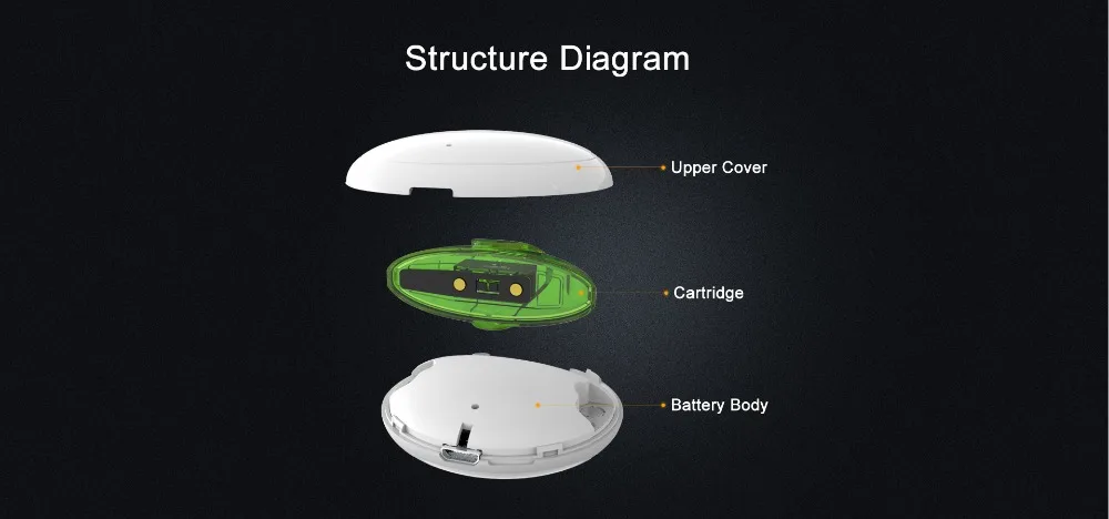 Gaish UFO Pod System Starter Kit-1