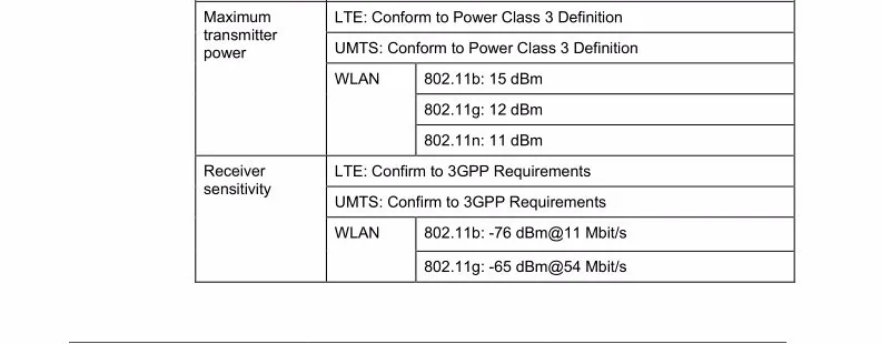 Huawei E5770s-320 Мобильный Wi-Fi с RJ45 4 аппарат не привязан к оператору сотовой связи FDD800/850/900/1800/2100/2600 МГц DC-HSPA+ 850/900/1900/2100 МГц