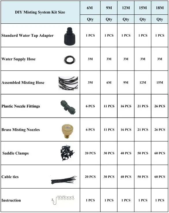 DIY Misting System Package